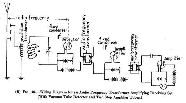 vacuum tube radio schematic diagram