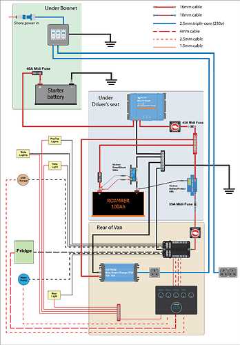 van wiring diagrams