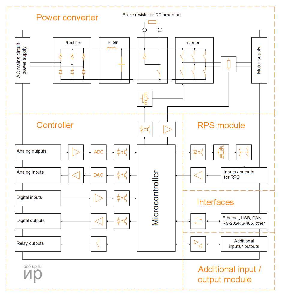 variable frequency drive circuit diagram