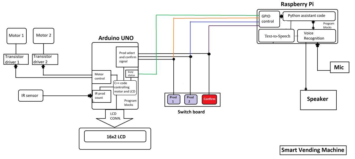 vending machine schematic diagram datasheet