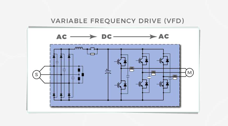 vfd control circuit diagram