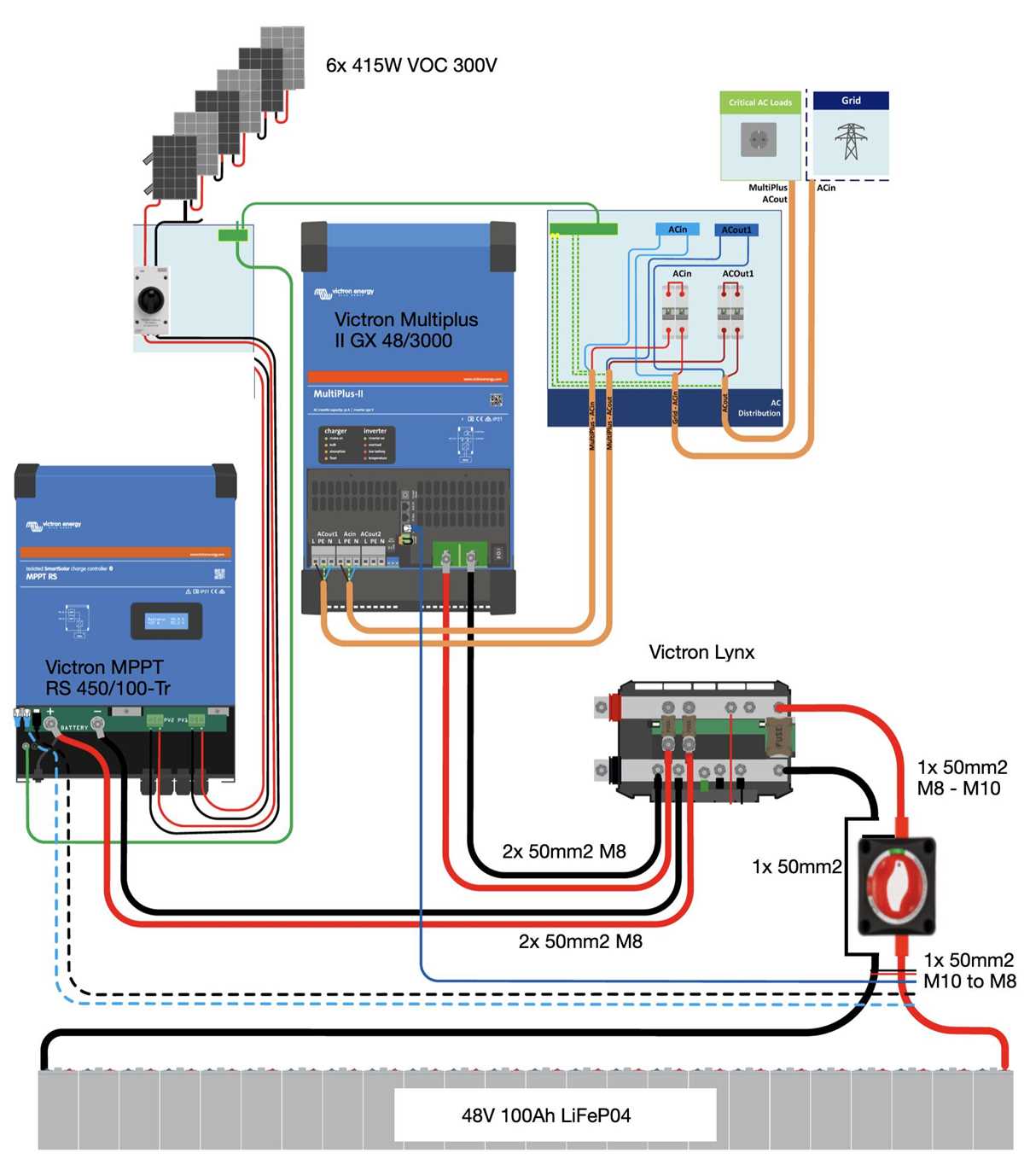 victron multiplus wiring diagram
