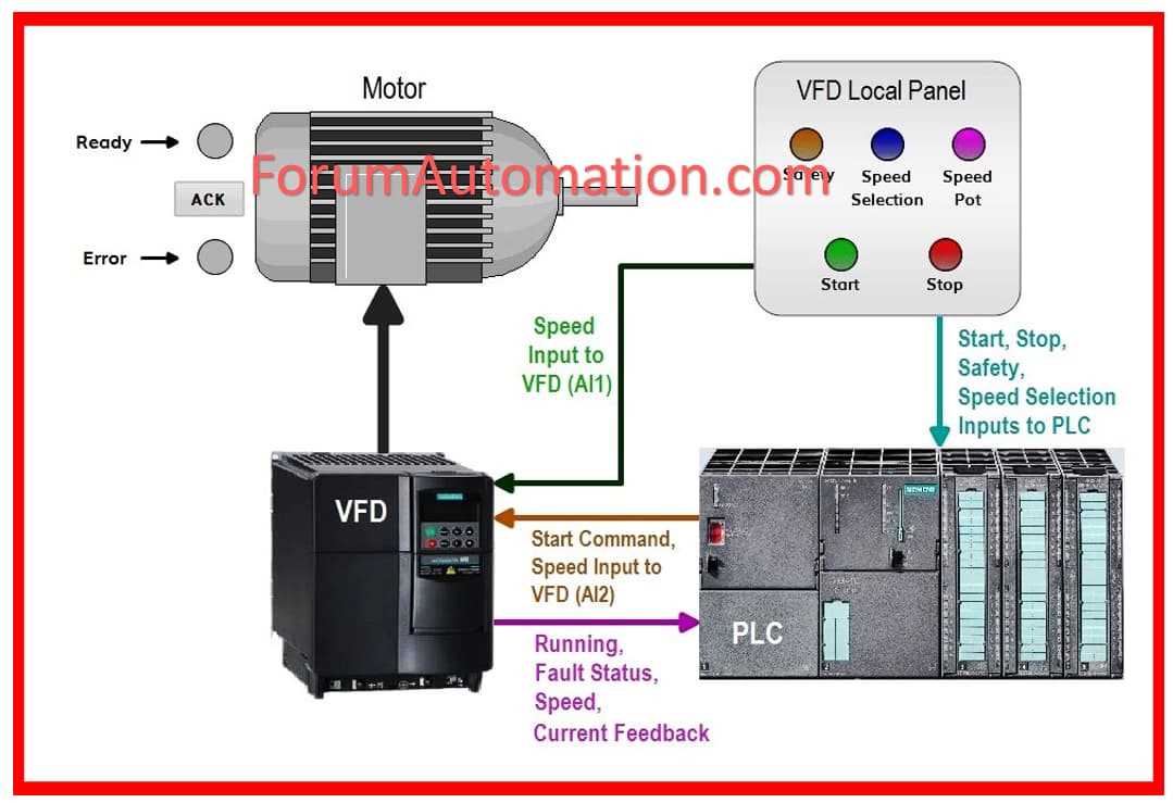 vsd circuit diagram