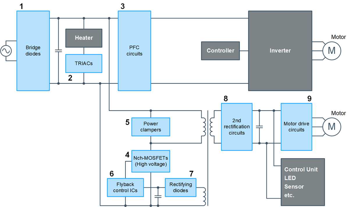 washing machine circuit diagram