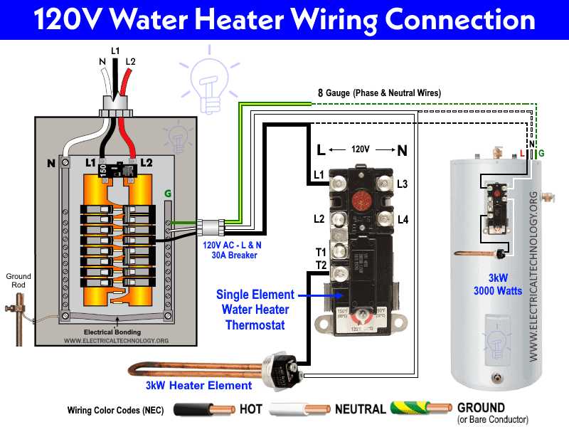 water heater disconnect box wiring diagram