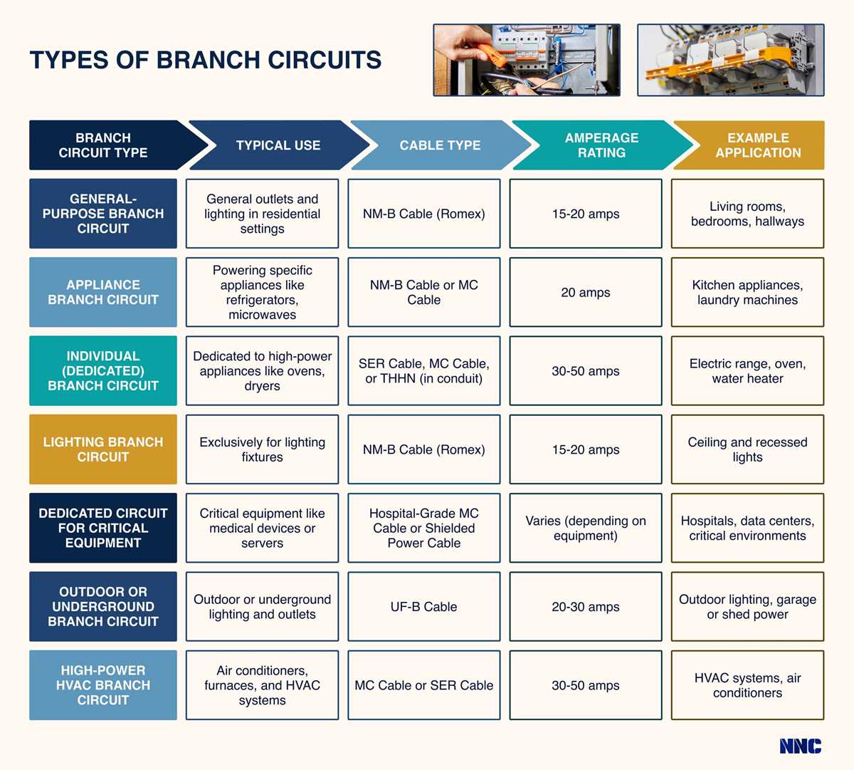 what is a branch in a circuit diagram
