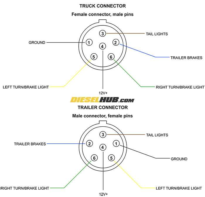 what is the wiring diagram for a trailer