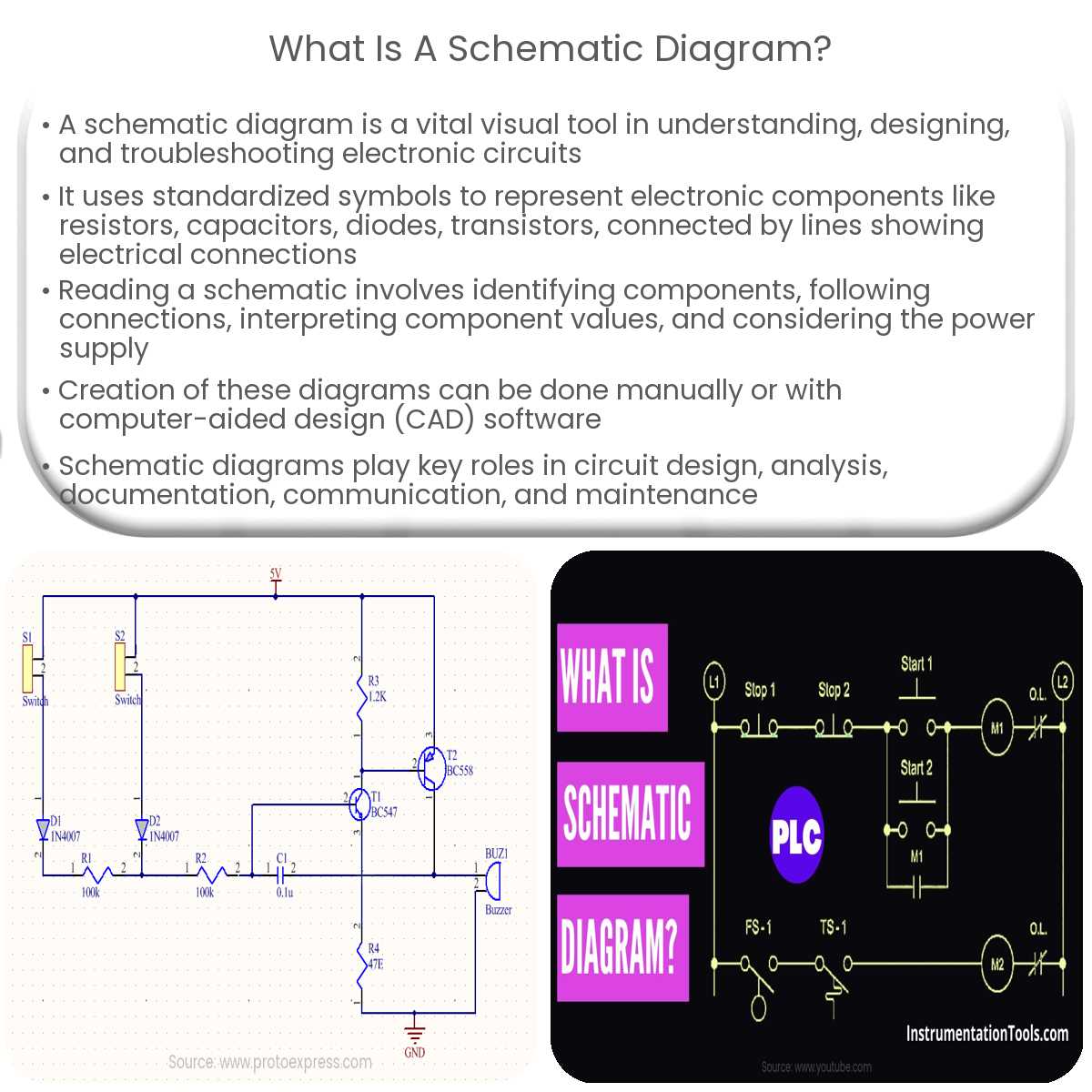who uses schematic diagram