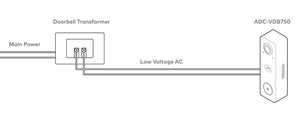 wiring a doorbell transformer diagram