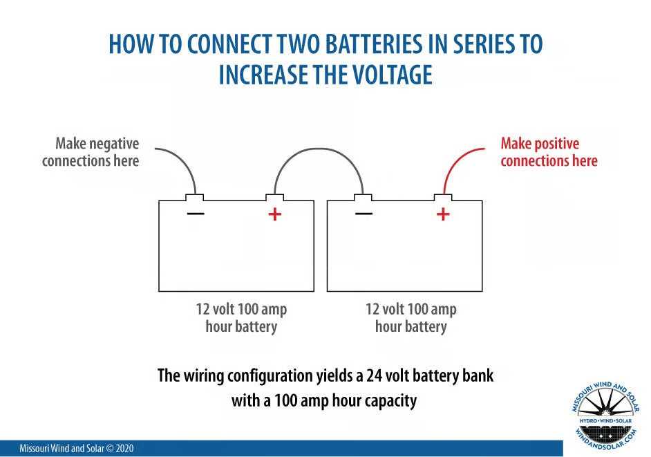 wiring batteries in series diagram
