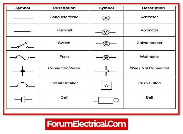 wiring diagram electrical symbols