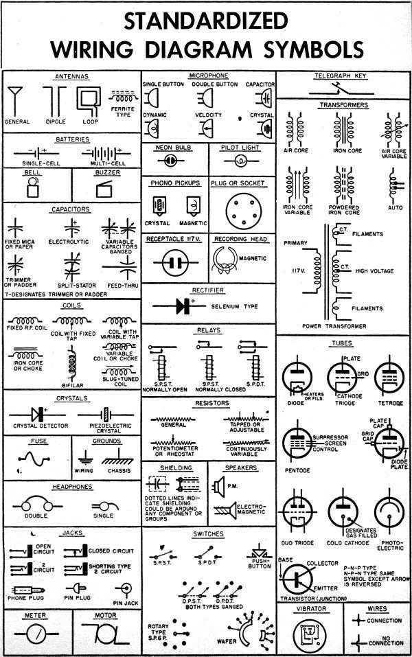 wiring diagram electrical symbols