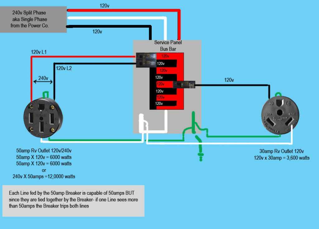 wiring diagram for 30 amp rv outlet