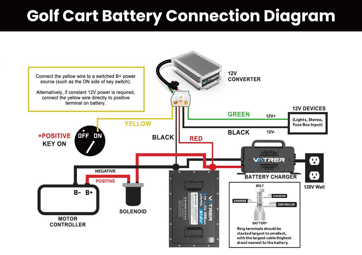 wiring diagram for 48 volt club car