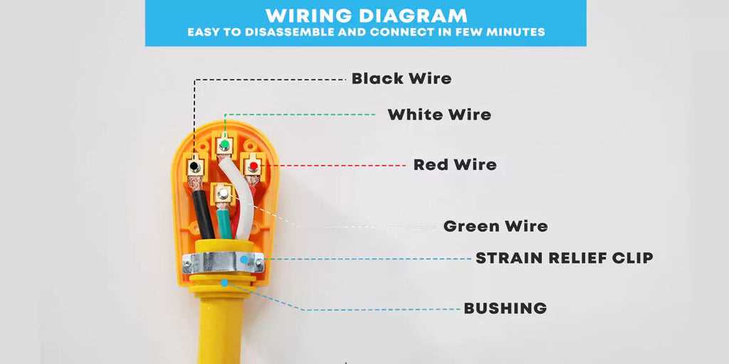 wiring diagram for 50 amp rv outlet