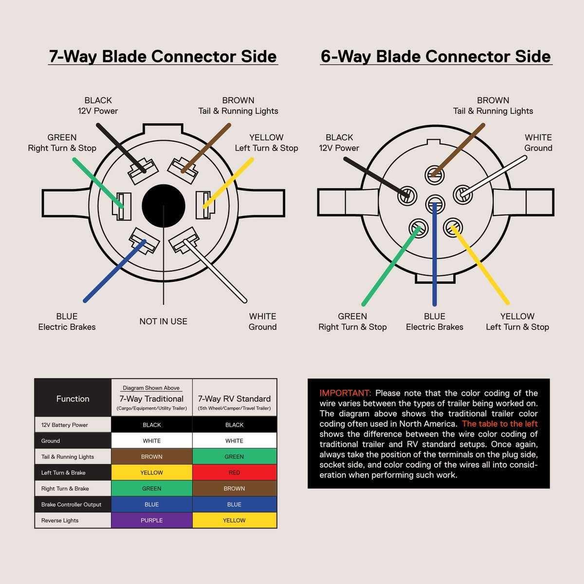 wiring diagram for 6 prong trailer plug
