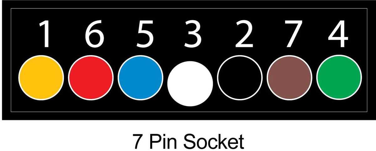 wiring diagram for 7 pin trailer socket wiring diagram for 7 pin trailer socket