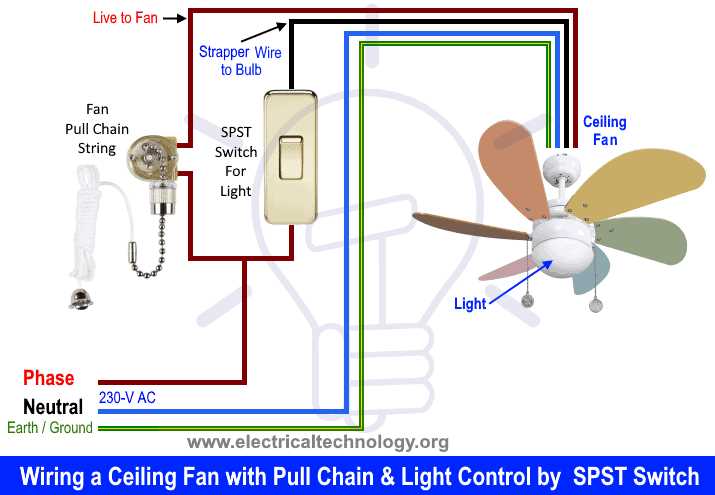 wiring diagram for a ceiling fan with a light wiring diagram for a ceiling fan with a light