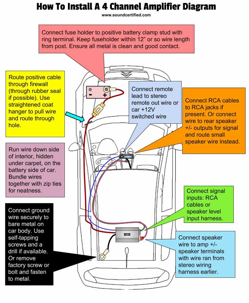 wiring diagram for amplifier car stereo