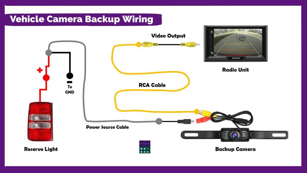 wiring diagram for backup camera