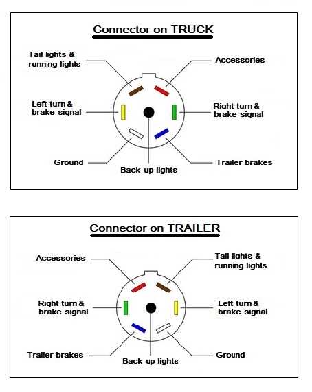 wiring diagram for big tex trailer