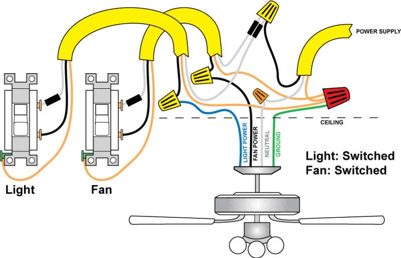 wiring diagram for ceiling fan with 2 switches