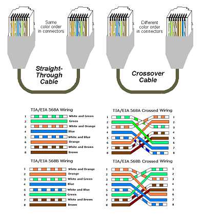 wiring diagram for ethernet plug