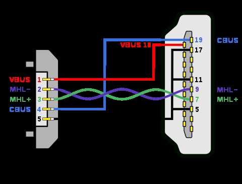 wiring diagram for hdmi cable