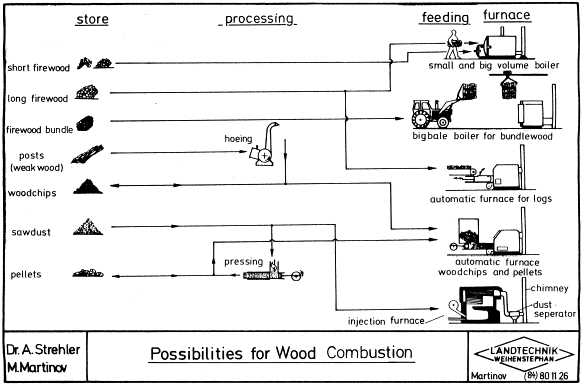 wiring diagram for john deere l110