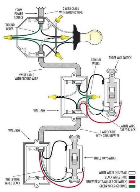 wiring diagram for trailer lights 4 way