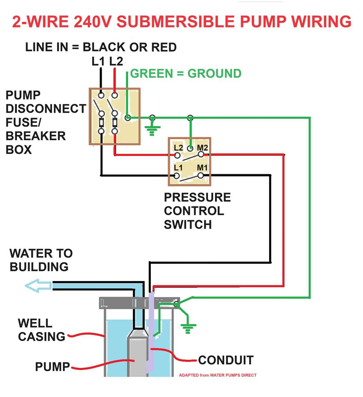 wiring diagram for well pressure switch
