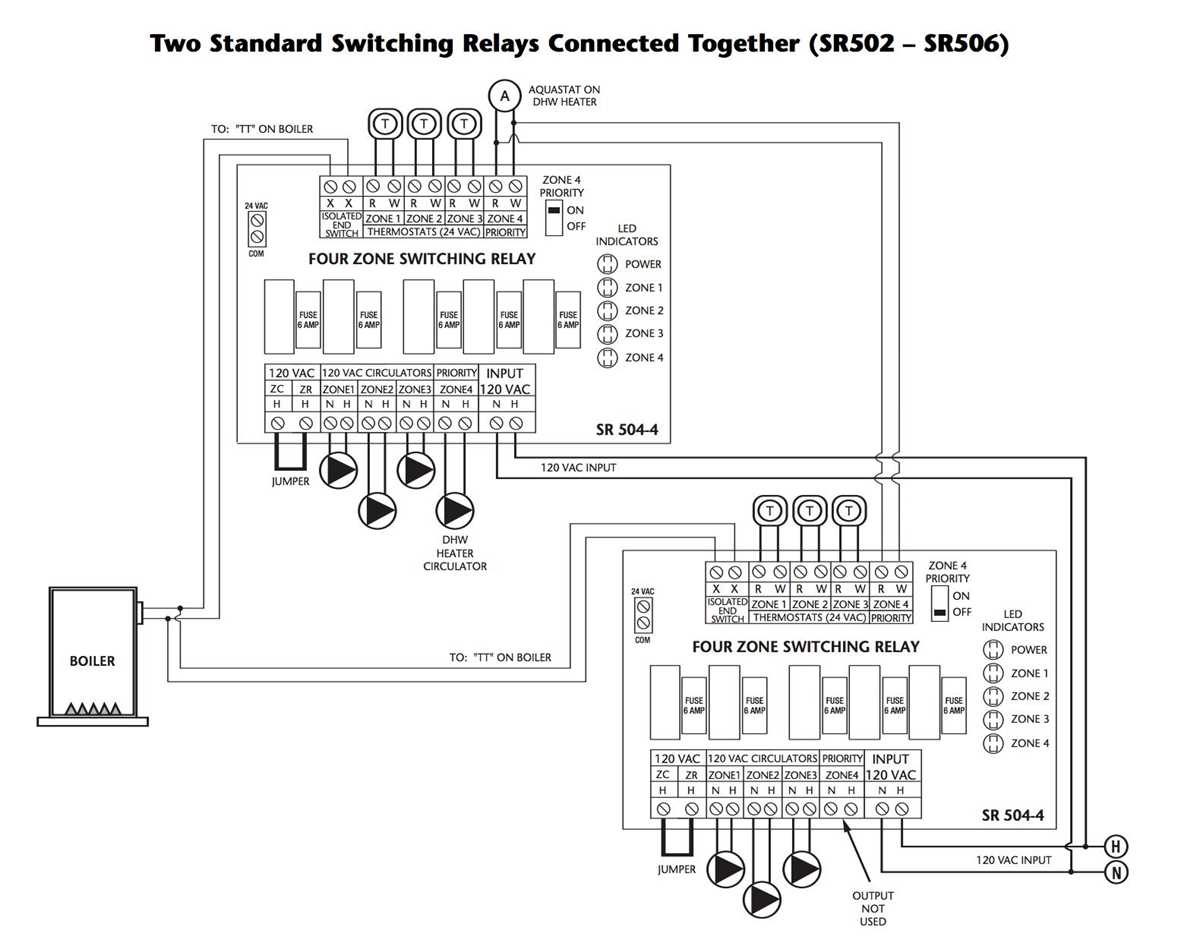 wiring diagram for white rodgers zone valve
