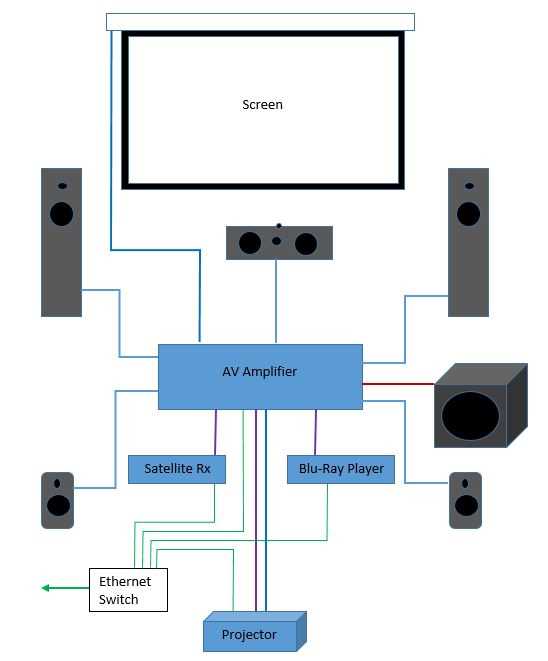 wiring diagram home theater