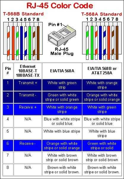 wiring diagram rj45 connector