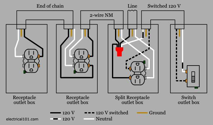 wiring diagram switch to outlet wiring diagram switch to outlet