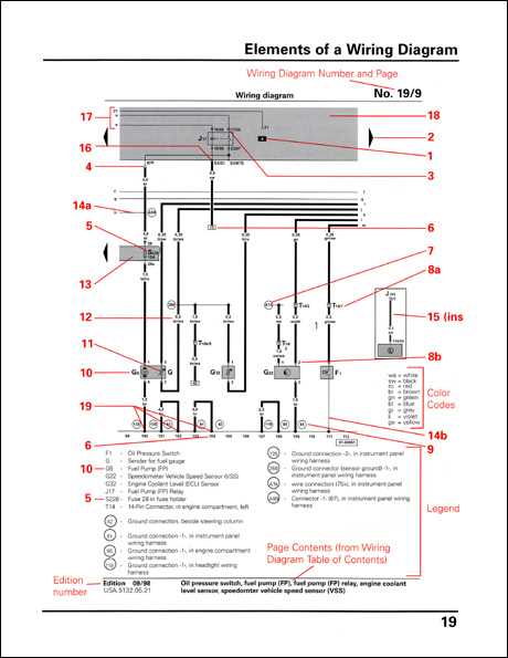 wiring diagrams automotive