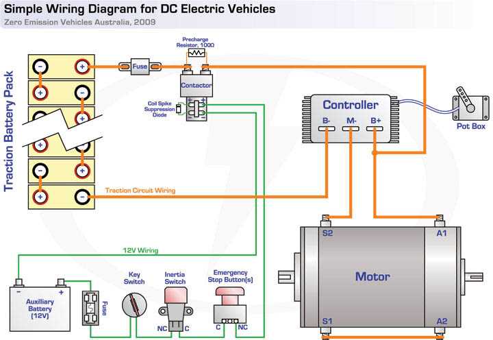 wiring diagrams for vehicles
