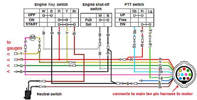 yamaha outboard ignition switch wiring diagram