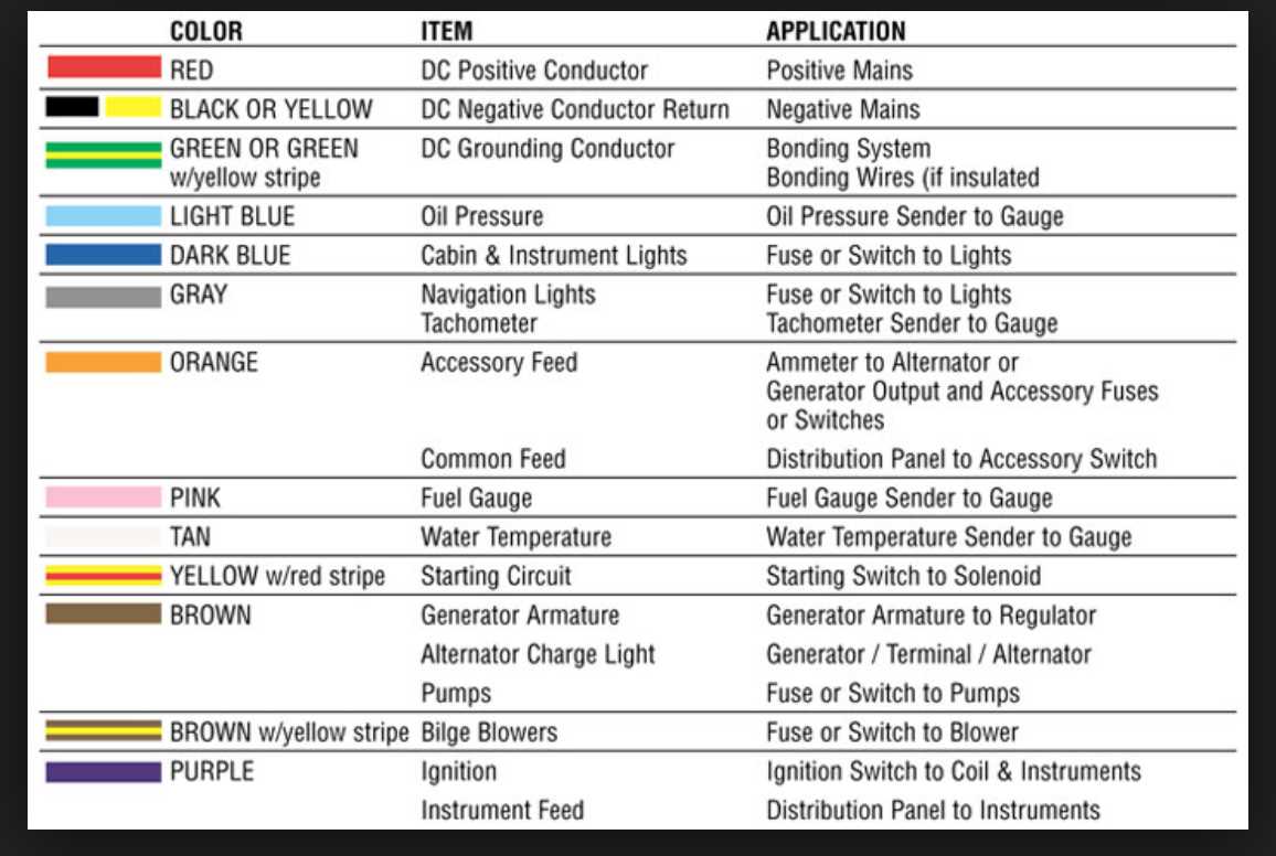 yamaha outboard wiring diagram gauges