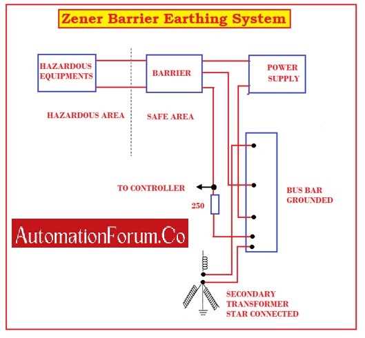 zener barrier circuit diagram