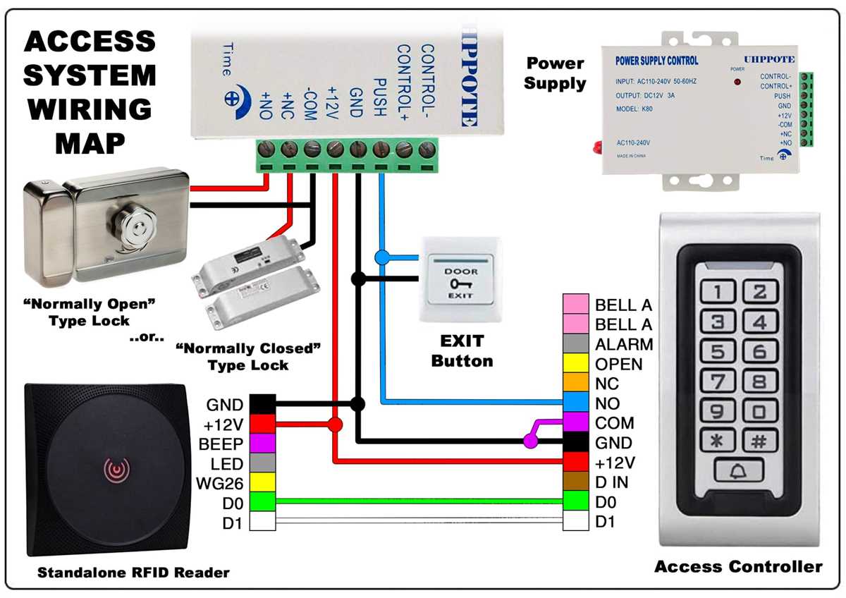 access control schematic diagram