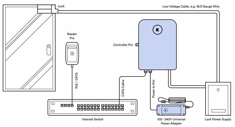 access control schematic diagram