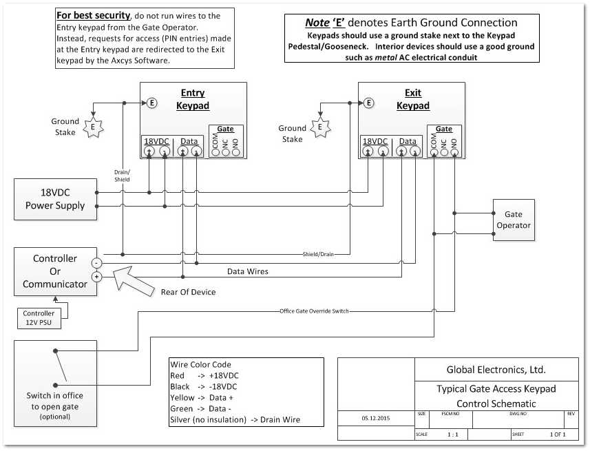 access control schematic diagram