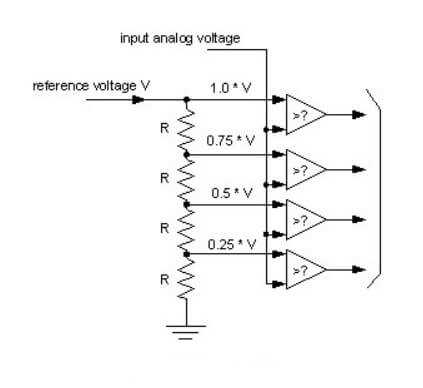 adc circuit diagram