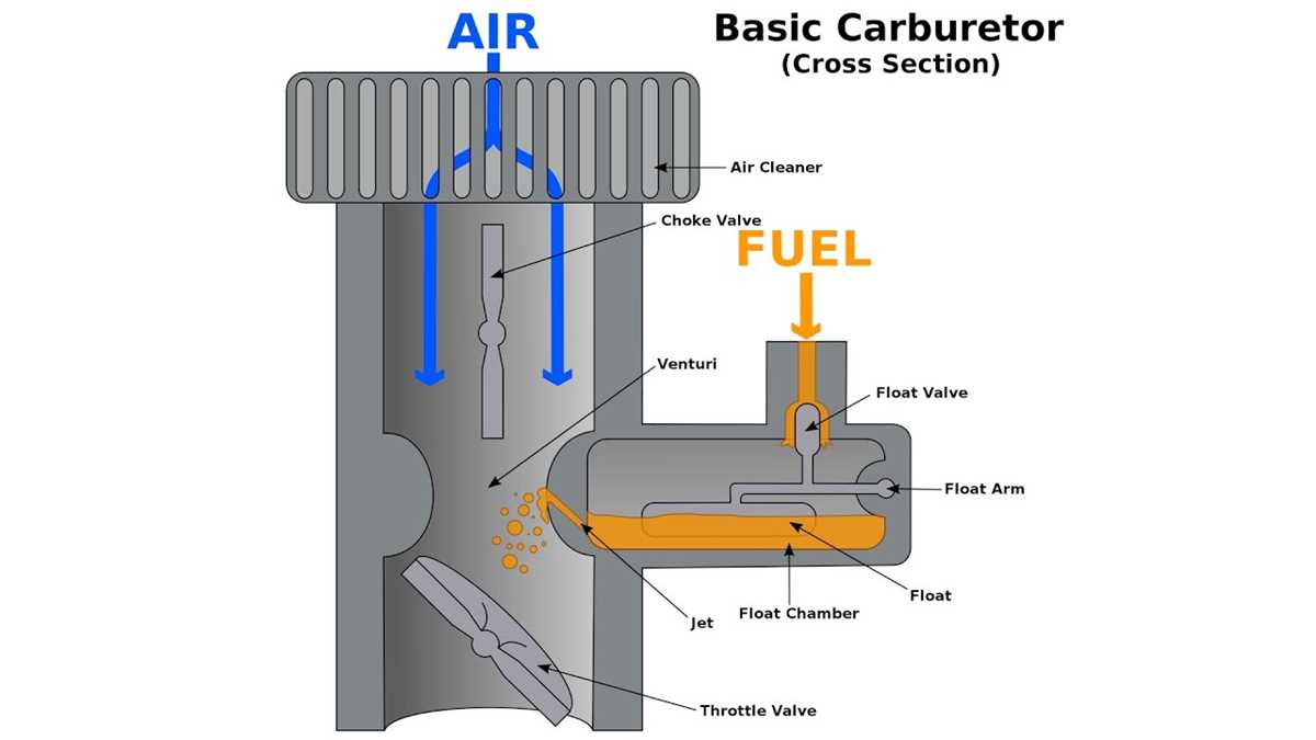 fuel lab schematic diagram for carburetor