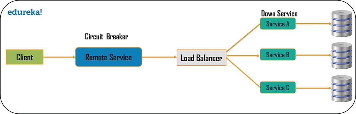 circuit breaker pattern diagram