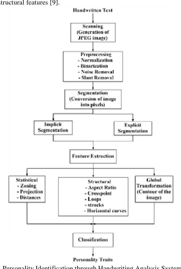 schematic diagram of the approach for identifying