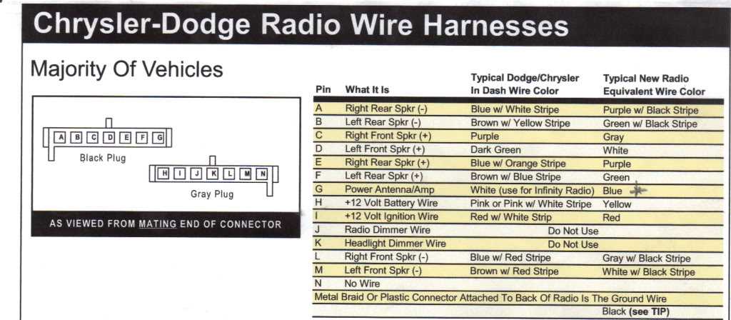 aftermarket radio wiring harness diagram