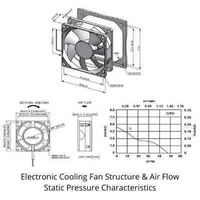 schematic diagram of industrial fans and blowers