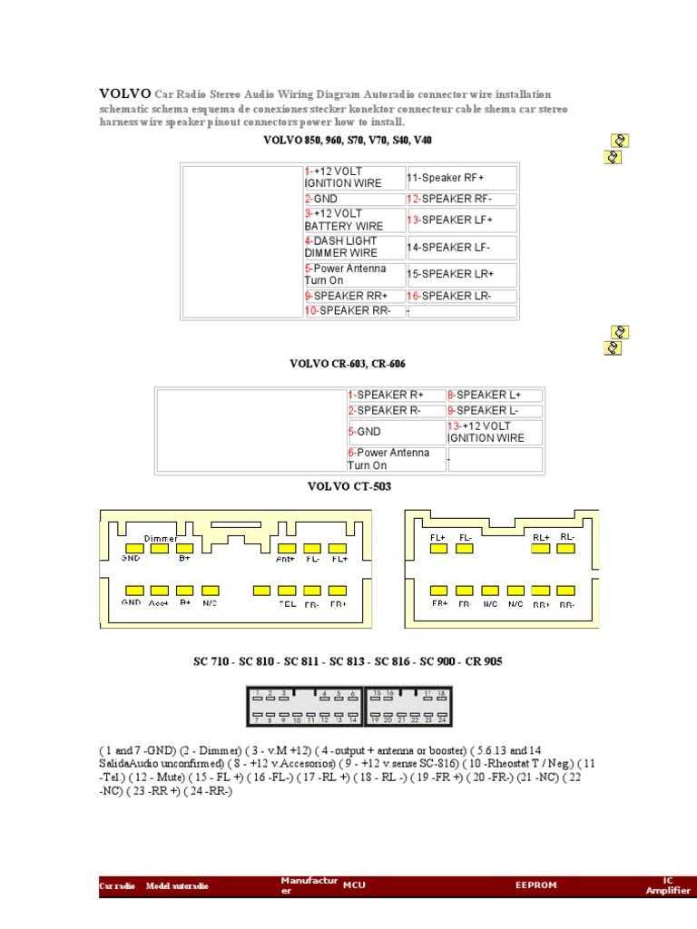 2004 volvo xc90 stereo wiring diagram